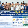 Biaya Haji 2027 Turun Rp3,38 Juta, Pemerintah dan DPR Sepakati Skema Pembiayaan Baru